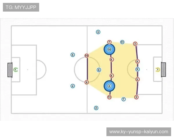 足球比赛中的进攻战术与高效配合技巧